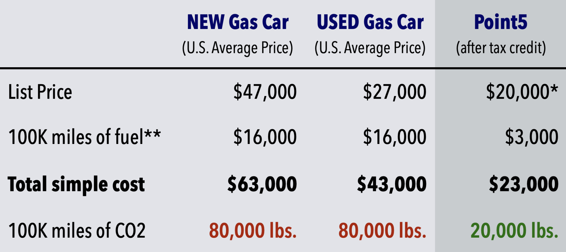 Cost Comparison